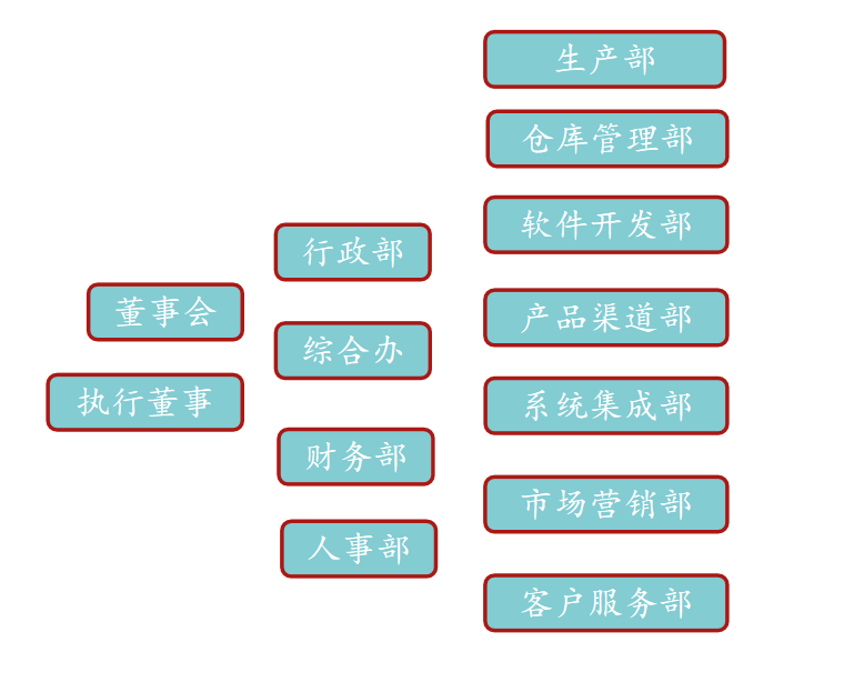组织架构2.png